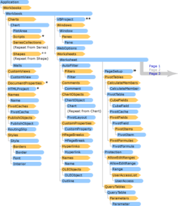 엑셀 Object Model(전체) Page 3