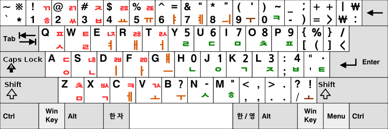 세벌식 자판 에 관하여 생산성 Skill